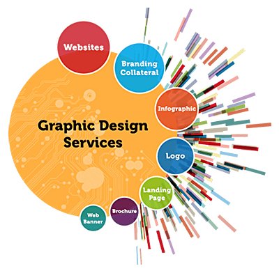 Graphic Design Services in St. Louis